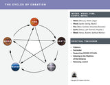 Cycles of Cosmic Creation Essence Line